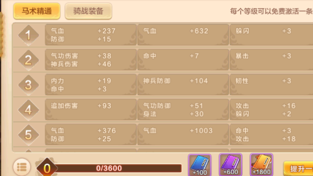 等级能够取得更多特点运用特定道具能够添加马术等级初级马术要诀 等级能够取得更多特点运用特定道具能够添加马术等级初级马术要诀